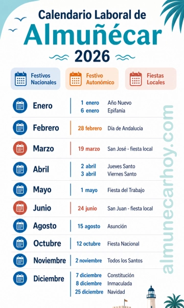 Calendario laboral de Almuñécar 2026 con festivos nacionales, autonómicos de Andalucía y fiestas locales