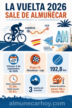 Infografía de La Vuelta 2026 con la salida de la etapa 13 en Almuñécar hacia Loja, 192,8 km, Costa Tropical de Granada