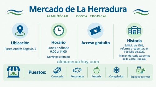 Mercado de La Herradura: ubicación, horario de lunes a sábado, historia y puestos del mercado
